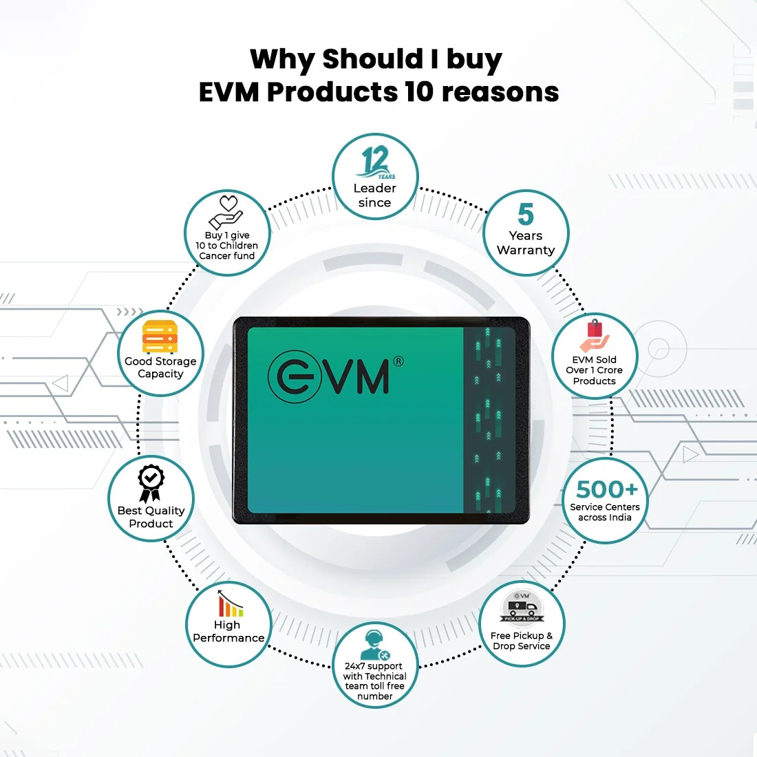 AKV INFOTECH promo